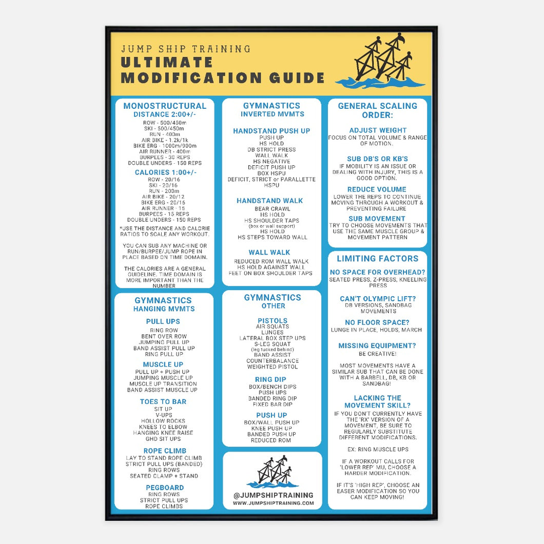 Ultimate Modification Guide Poster – Jump Ship Training
